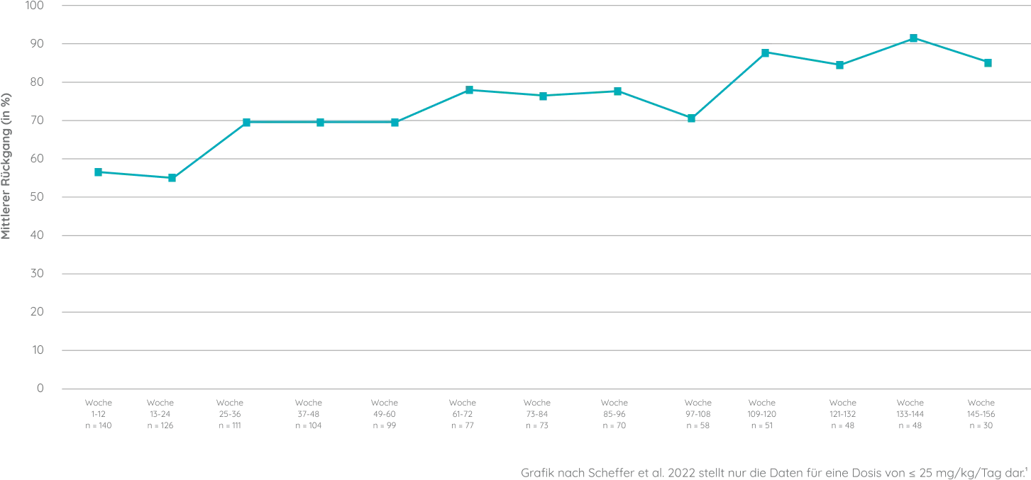 tsc graph 2