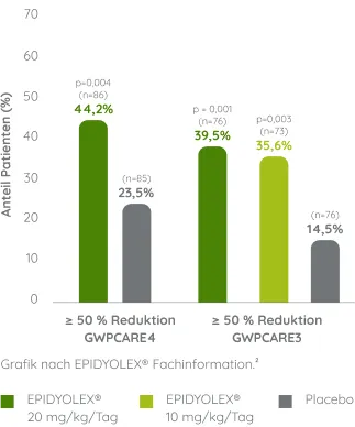 LGS-graph-02-mobile