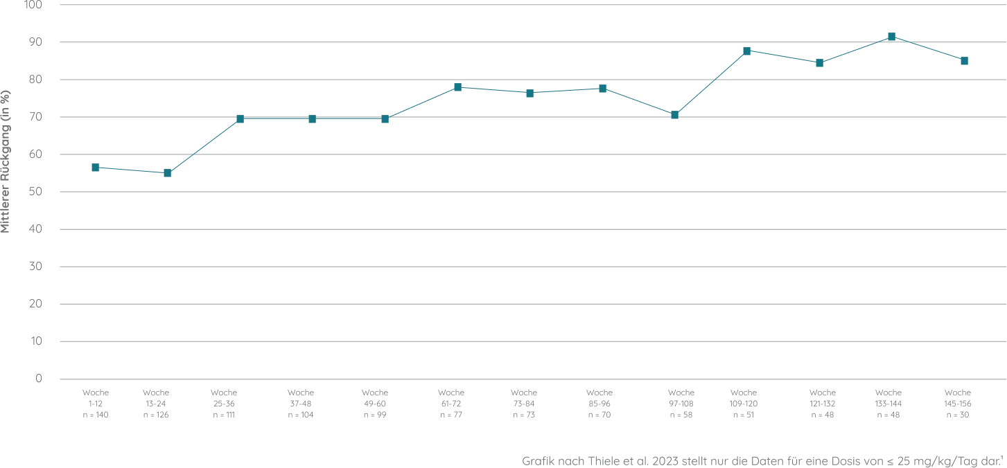 TSC-graph-02